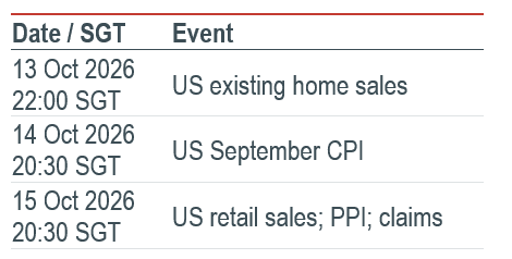 Must Watch Events
