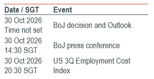 Must Watch Events