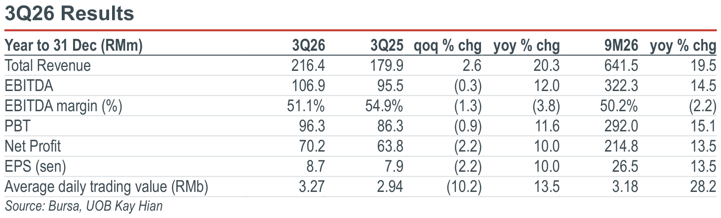 01-3q26-results.png