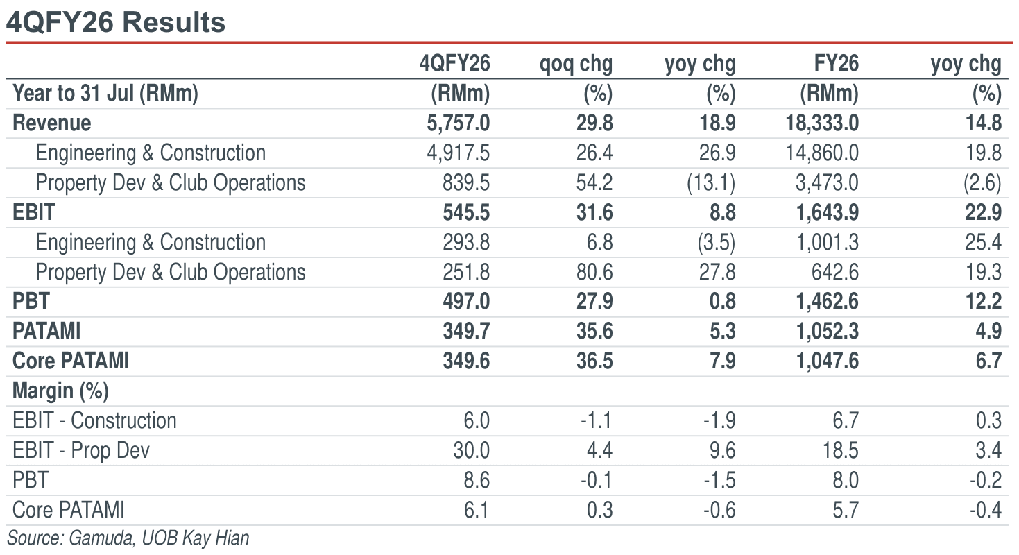 01-4qfy26-results.png
