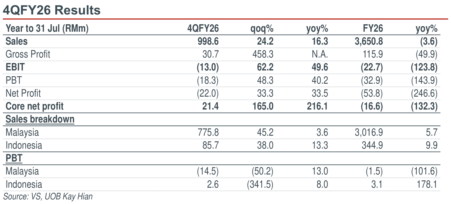 01-4qfy26-results.png