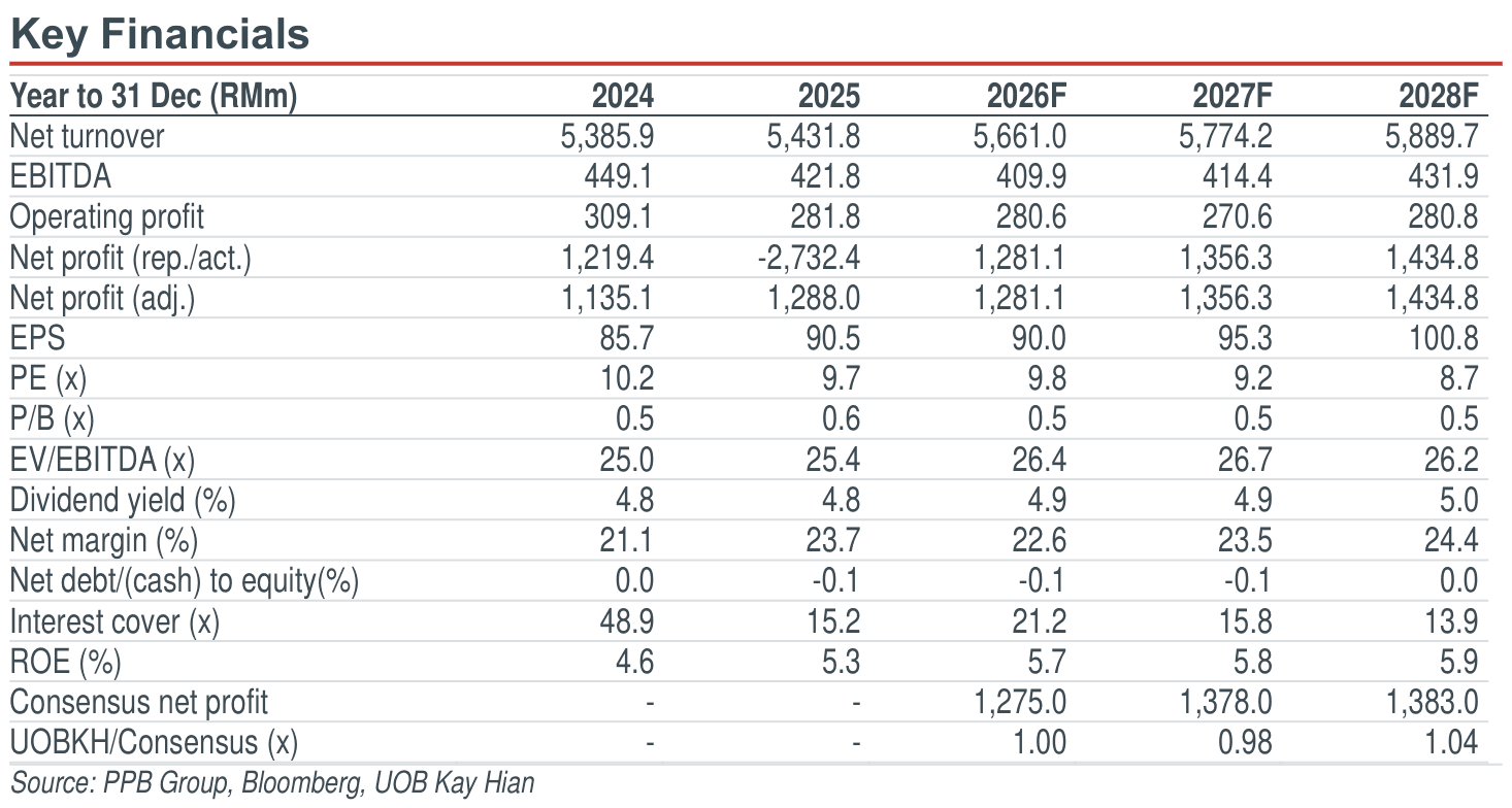 01-key-financials.png