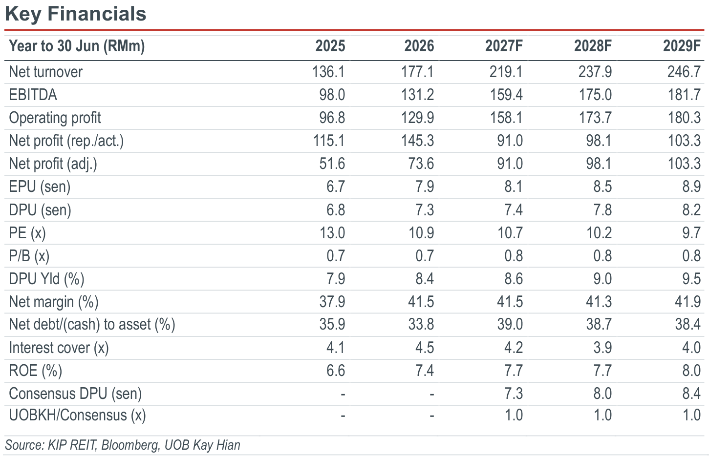 01-key-financials.png