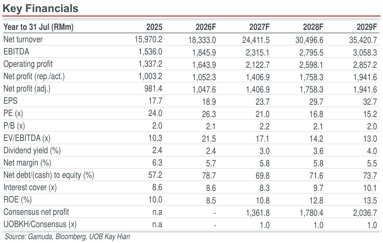 02-key-financials.png
